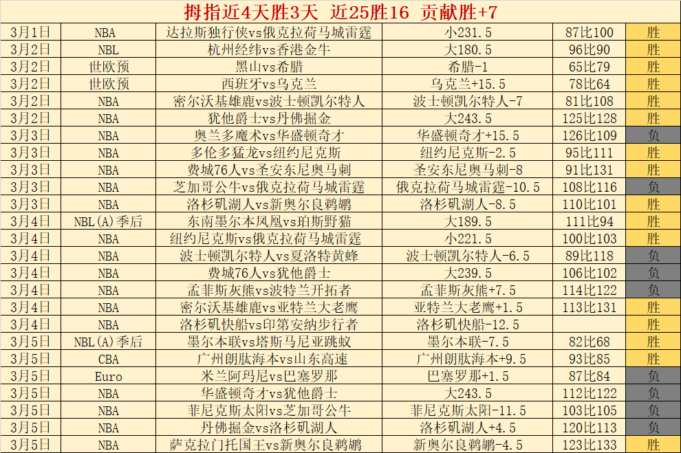 澳超焦点,盛况如虹,比分揭秘,芒果体育平台,芒果体育官方网站,芒果体育登录入口,芒果体育app下载