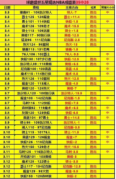 泰勒执法场,风云频现,蓝军牌王荣,芒果体育平台,芒果体育官方网站,芒果体育登录入口,芒果体育app下载