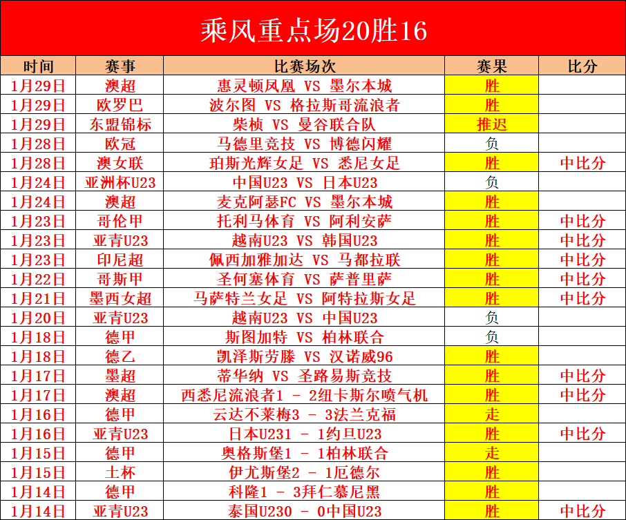 豪眉不减激,自信投篮之,潮起潮落情,芒果体育平台,芒果体育官方网站,芒果体育登录入口,芒果体育app下载