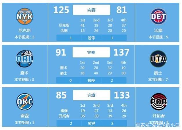 一次又一次
